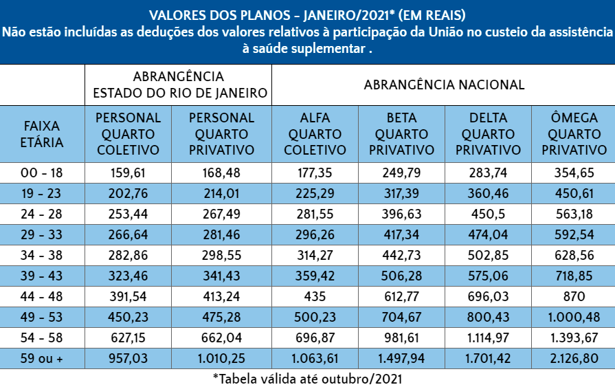 valores-planos-jan21