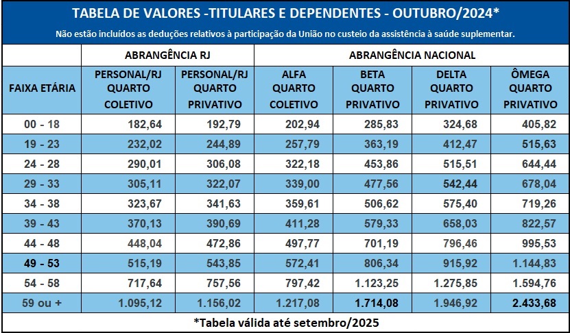 tabela_unimed_unareceita_2024_2025