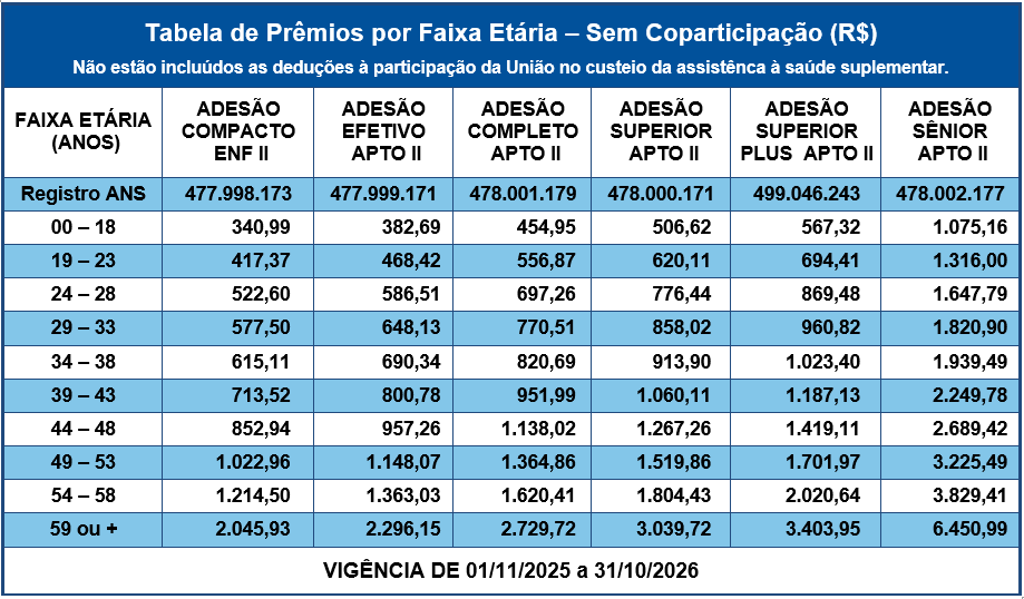 tabela_seguros_unimed
