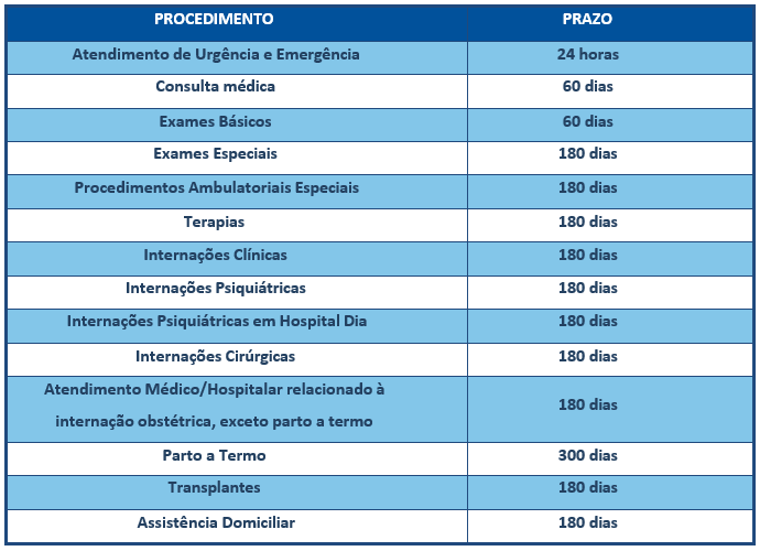 tabela_seguros_unimed_carencias