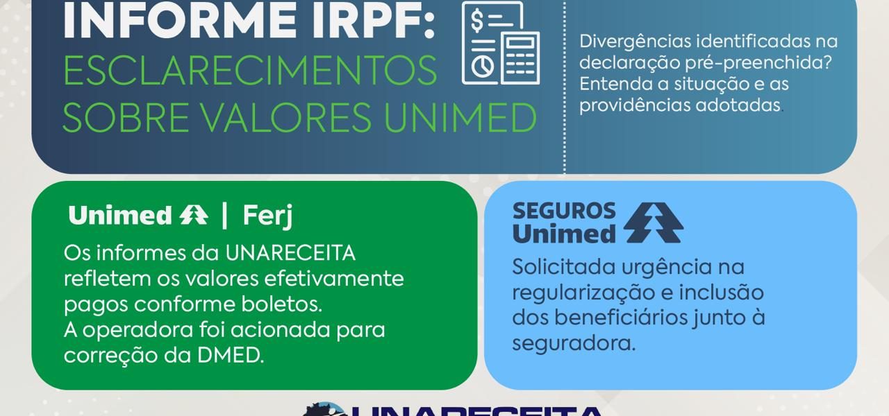 Informe sobre as Declarações de Imposto de Renda da Pessoa Física (IRPF) fornecidas pela UNARECEITA
