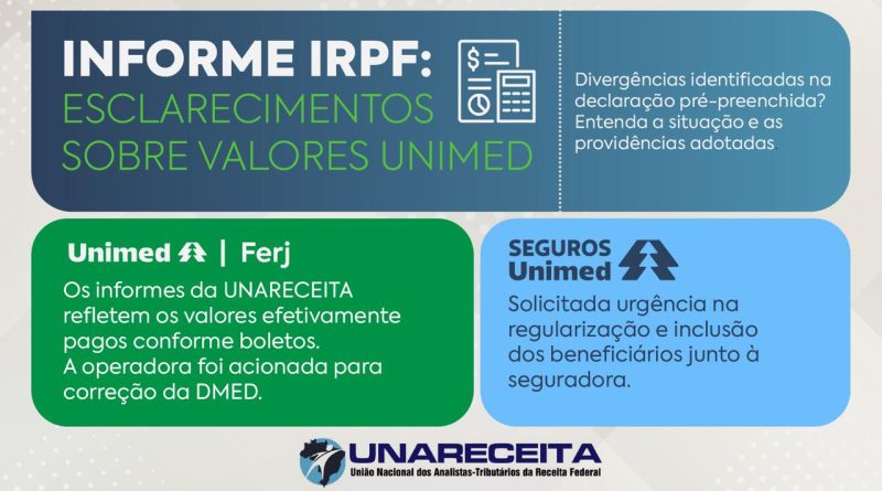 Informe sobre as Declarações de Imposto de Renda da Pessoa Física (IRPF) fornecidas pela UNARECEITA